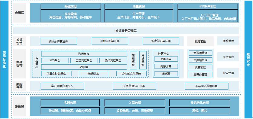 散料数智化管控系统