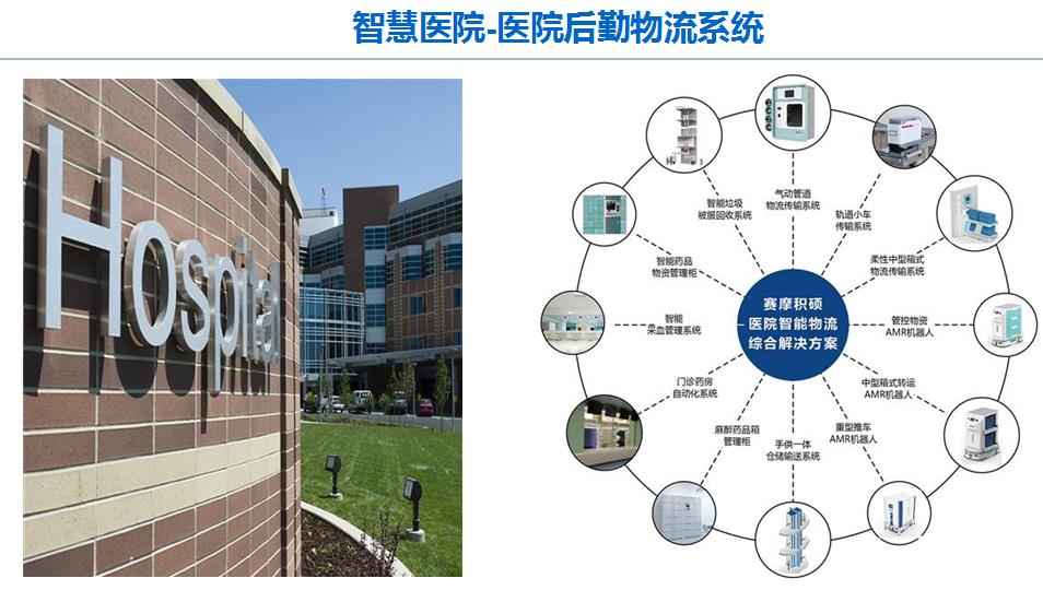 智慧医院后勤物流管理系统