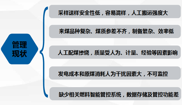   电厂燃料管理现状：