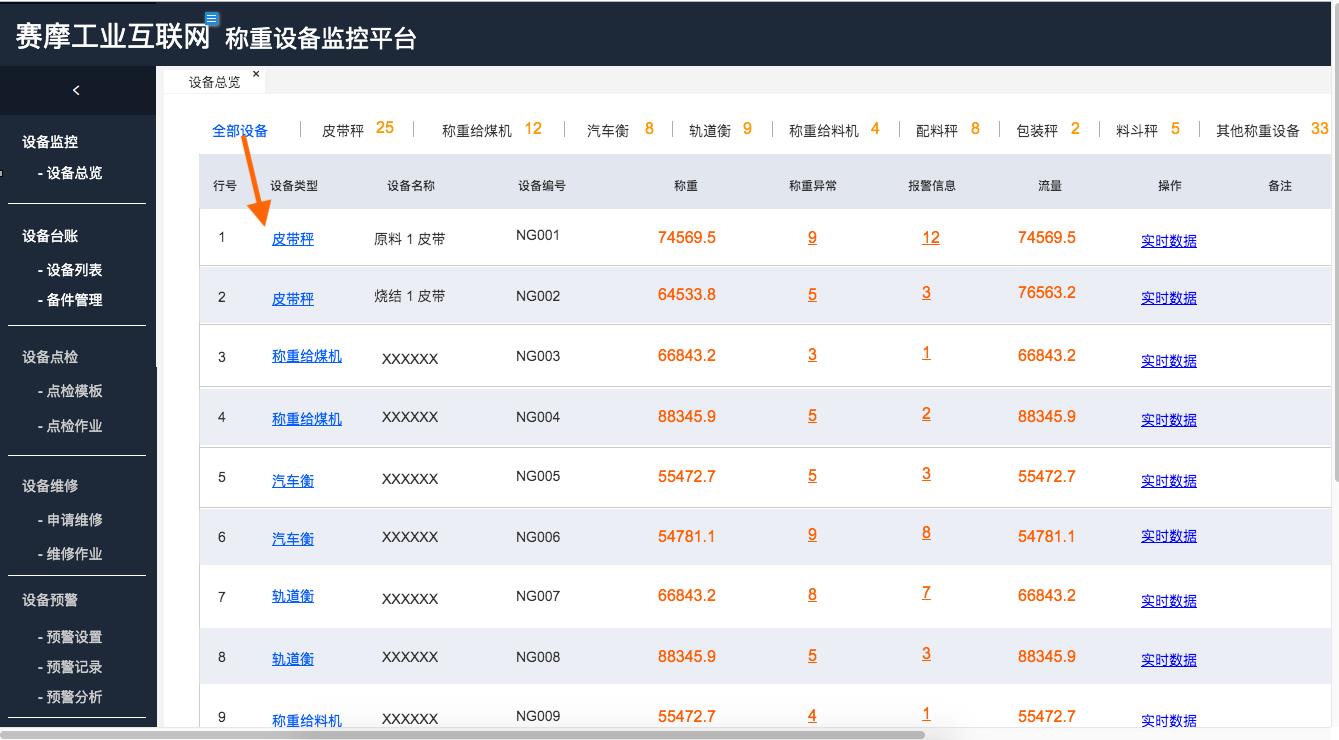 各称重设备数据直观显示