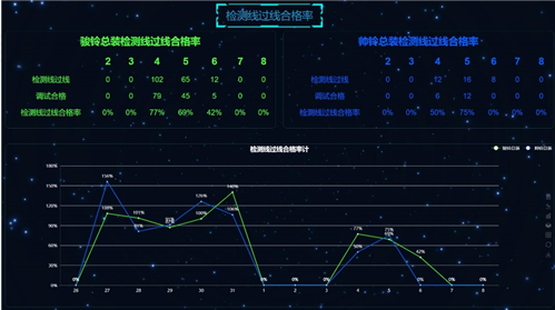 检测合格率分析曲线