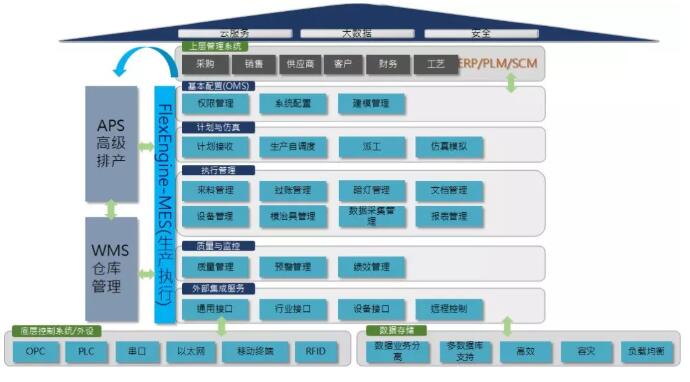 WMS智慧仓库管理系统