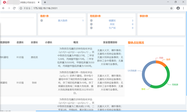 安全数据统计分析界面