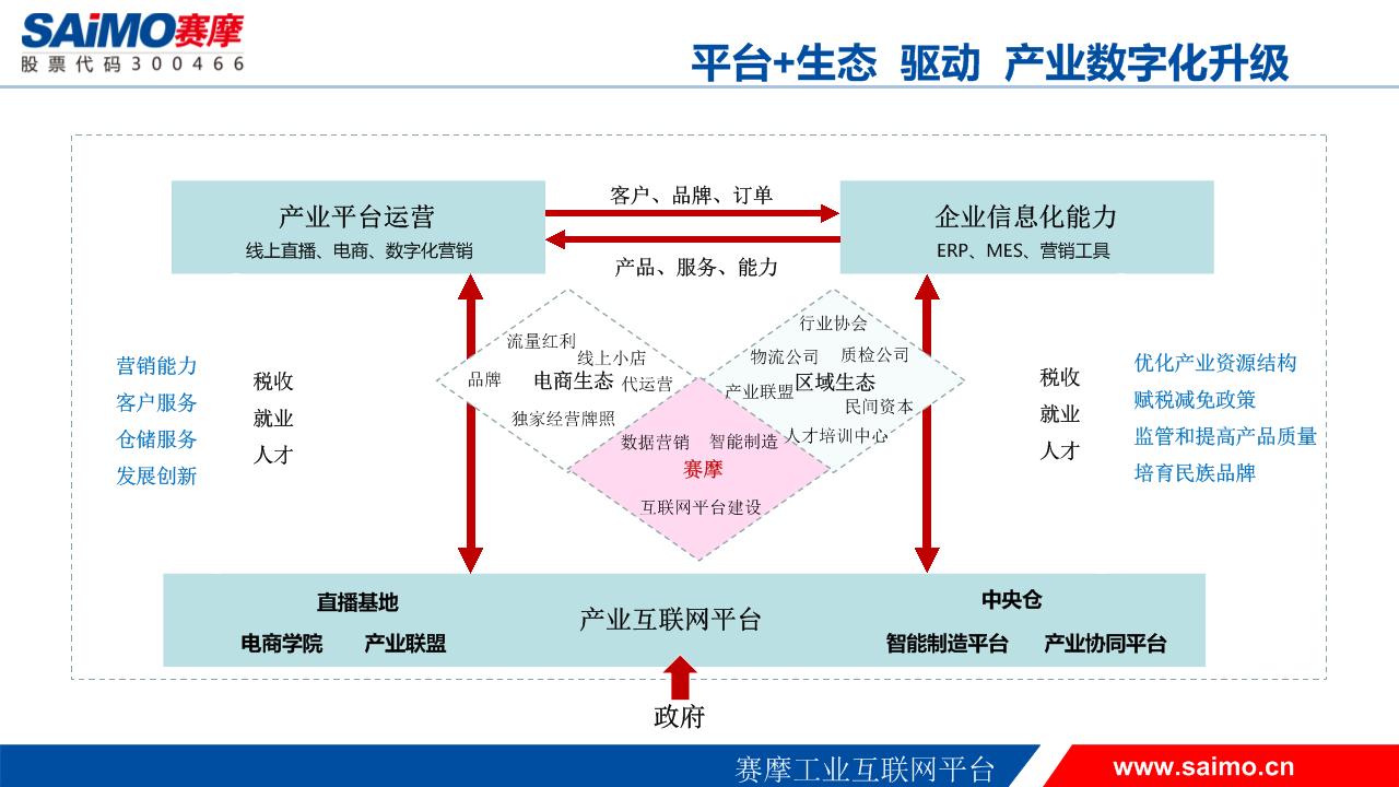 mg不朽情缘工业互联网