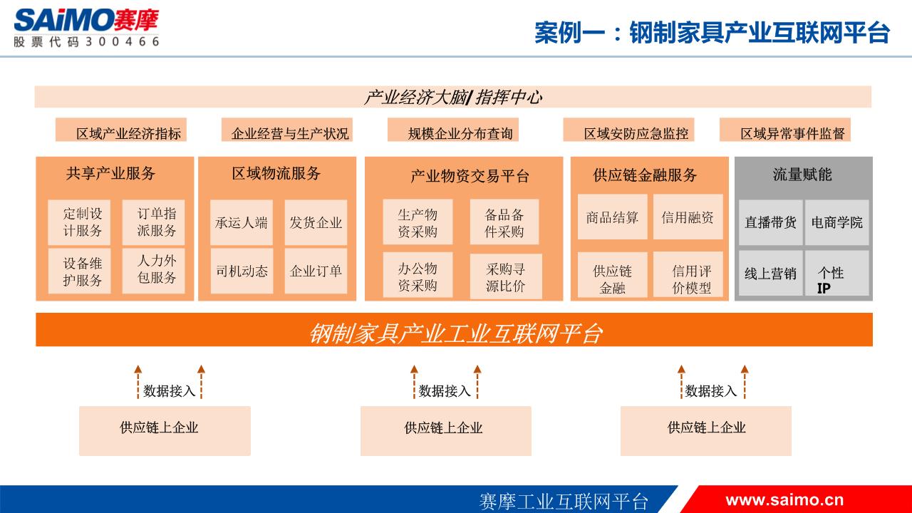 mg不朽情缘工业互联网