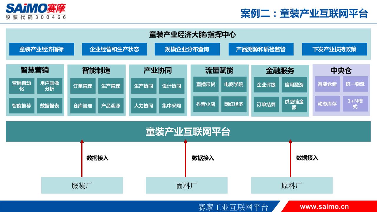 mg不朽情缘工业互联网