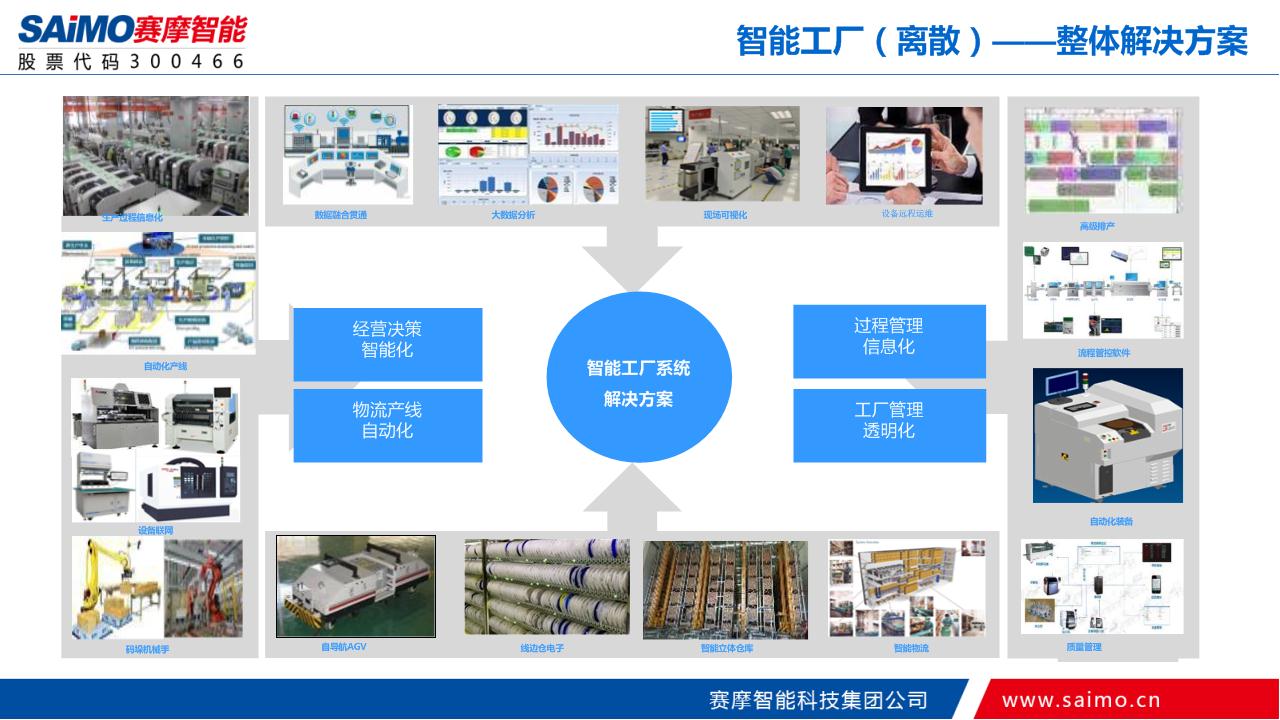 离散智能工厂