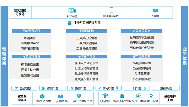       mg不朽情缘博晟新能源工业互联网防误系统