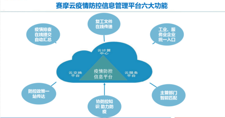 协防控知识助力防疫等六大功能