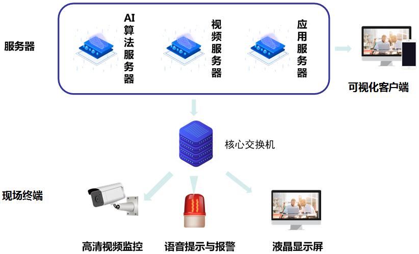 AI化验作业规范管理系统