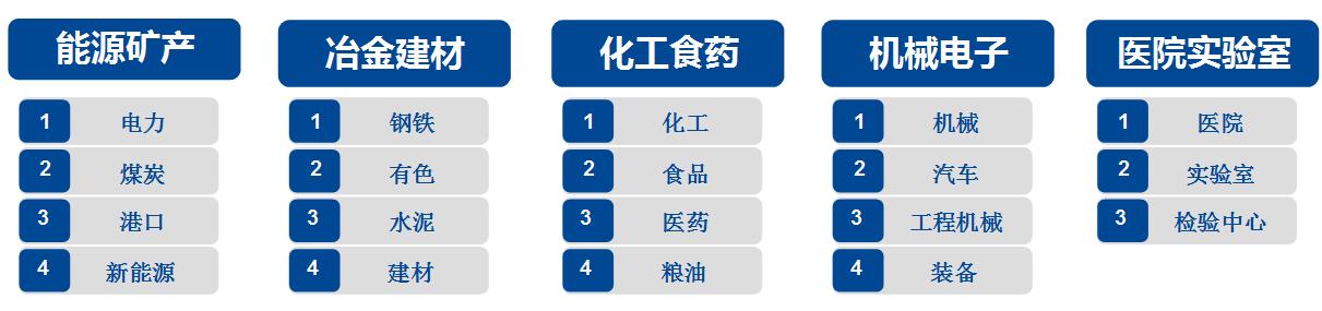 智能制造系统