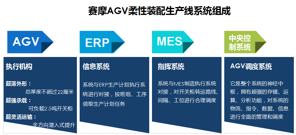 mg不朽情缘柔性装配线AGV系统