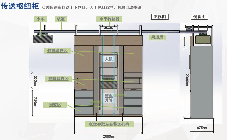 轨道小车物流传送