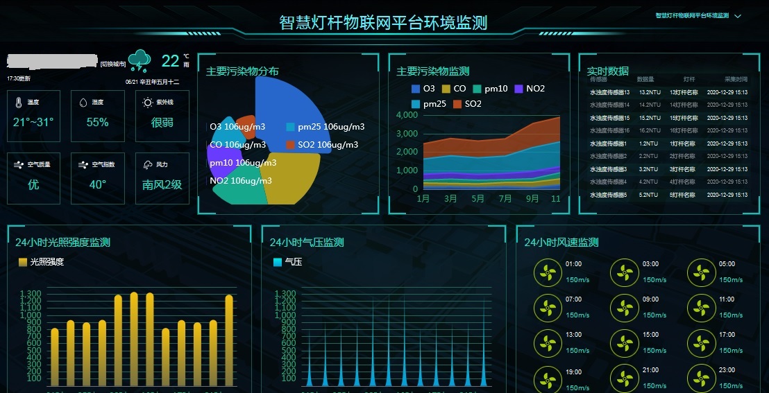 智慧灯杆物联网环境监测平台