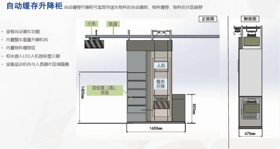 轨道小车物流传送