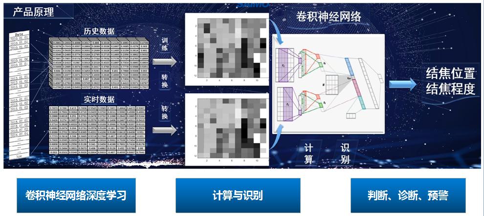 mg不朽情缘视觉智能监盘系统