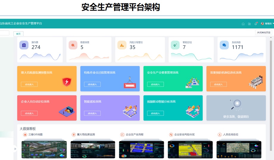 安全生产管理平台架构