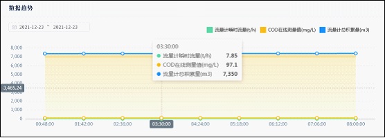 统计分析