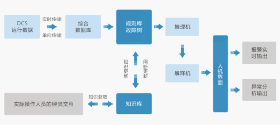 监盘平台